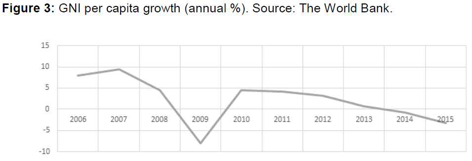 internet-banking-gni-per-capita-growth