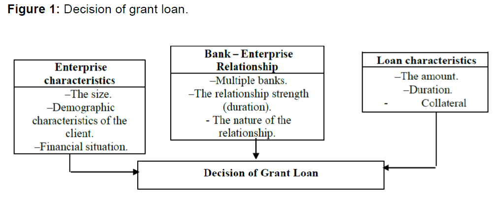 internet-banking-grant