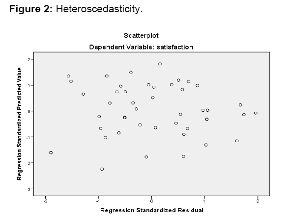 internet-banking-heteroscedasticity