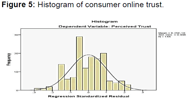 internet-banking-histogram-consumer