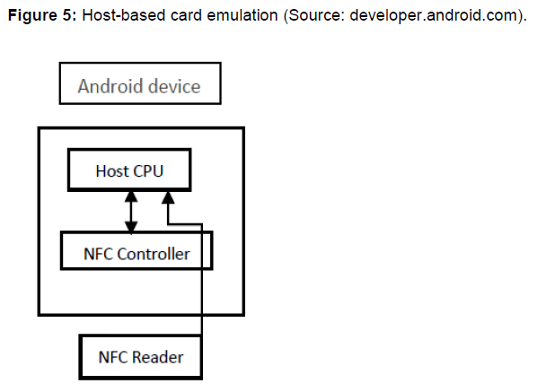 internet-banking-host-based-card-emulation