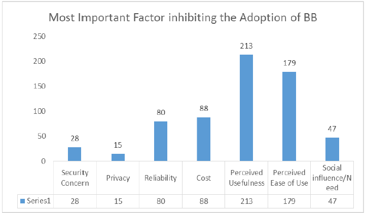 internet-banking-important-factors