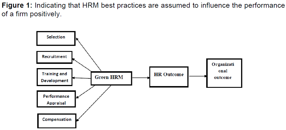 internet-banking-indicating-hrm-practices