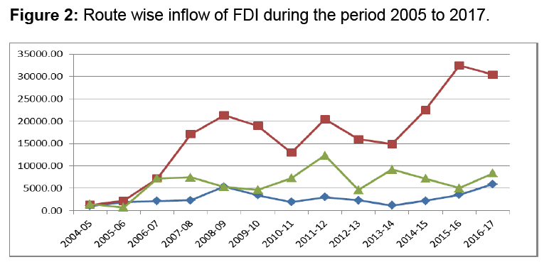 internet-banking-inflow