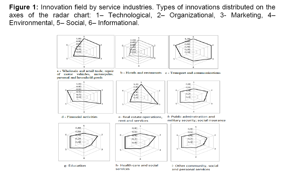 internet-banking-innovation-field-service