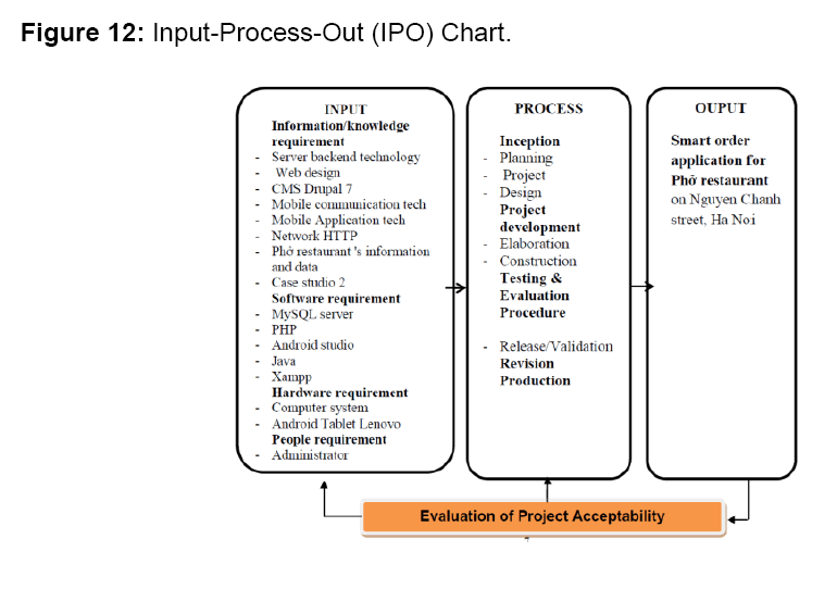 internet-banking-input-process-out-chart