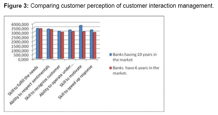 internet-banking-interaction