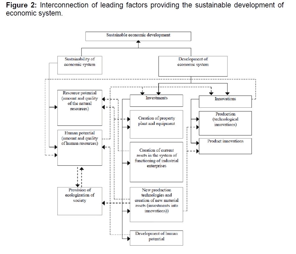 internet-banking-interconnection