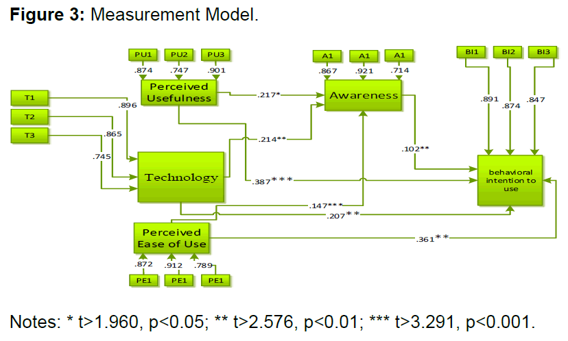 internet-banking-measurement-model