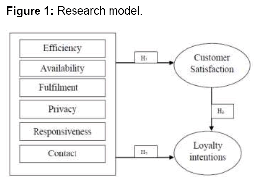 generalized-theory-applications-model