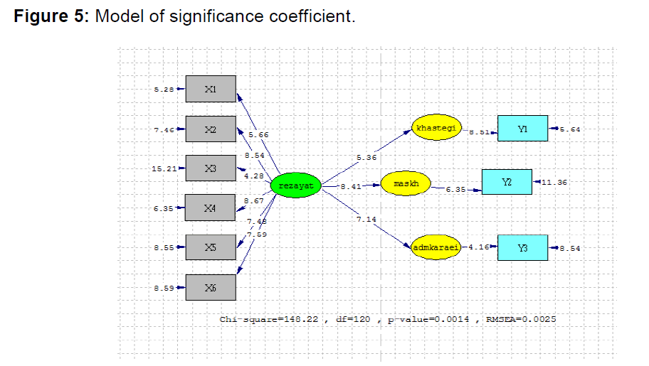 internet-banking-model