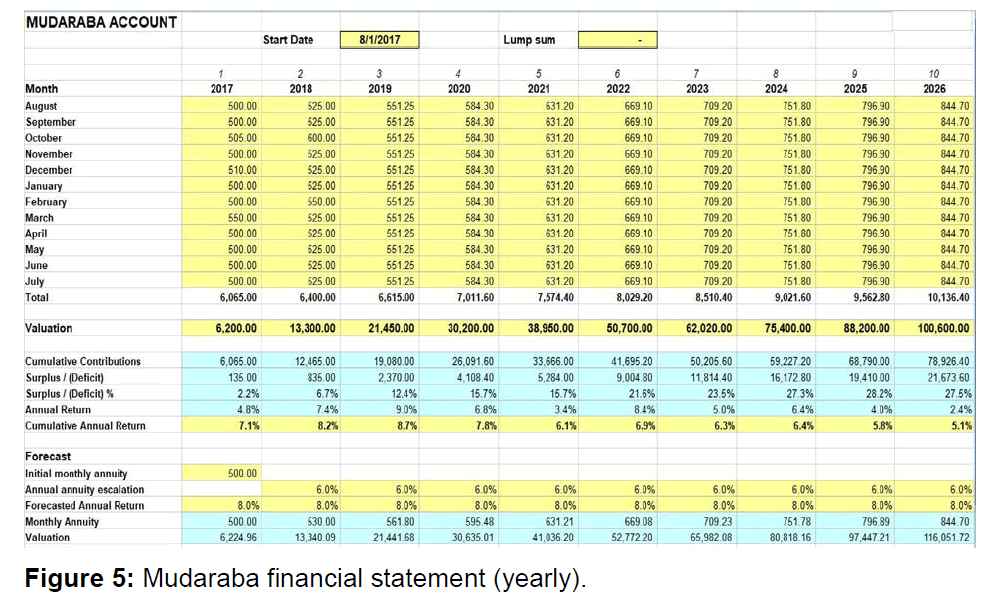 internet-banking-mudaraba-financial-statement