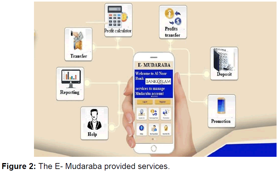 internet-banking-mudaraba-services