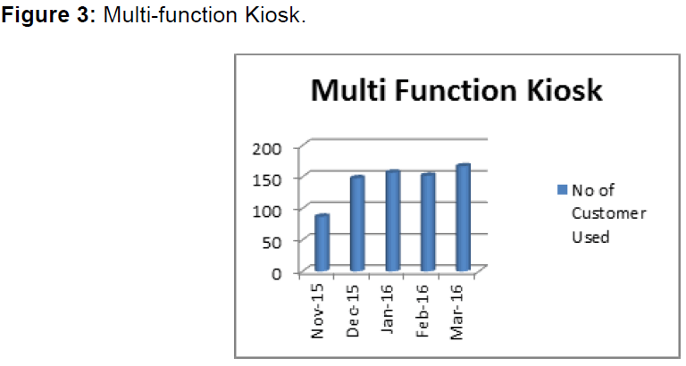 internet-banking-multi-function-kiosk