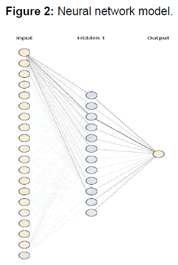 internet-banking-neural-network-model
