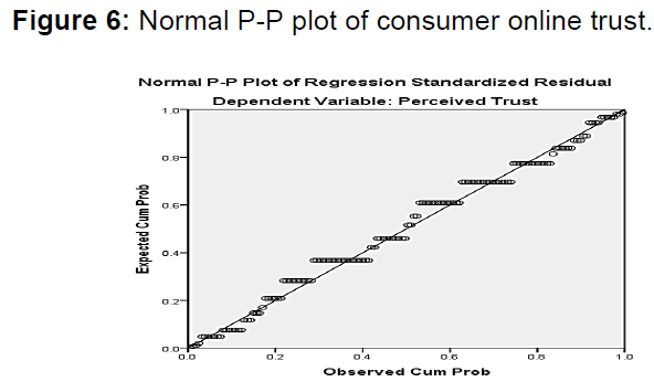 internet-banking-normal-consumer