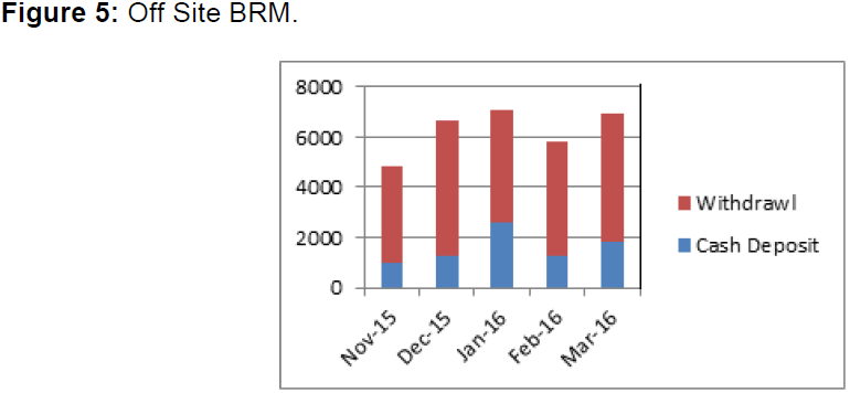 internet-banking-off-site-brm