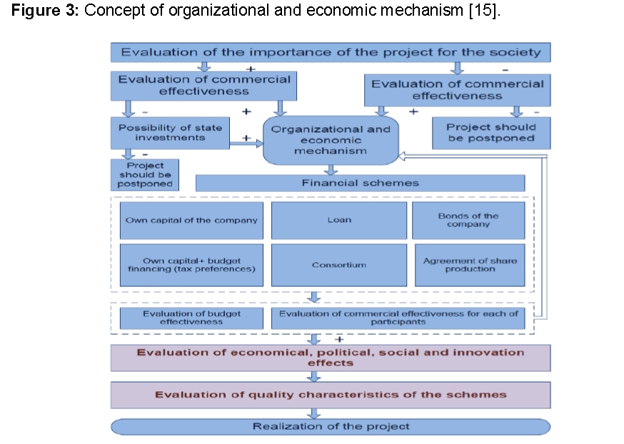 internet-banking-organizational