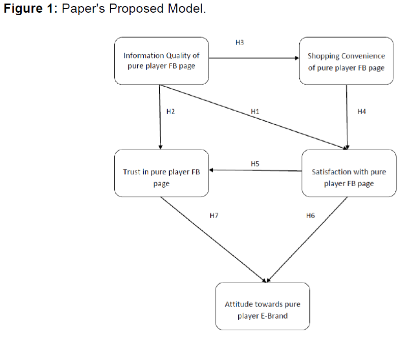 internet-banking-paper-proposed-model