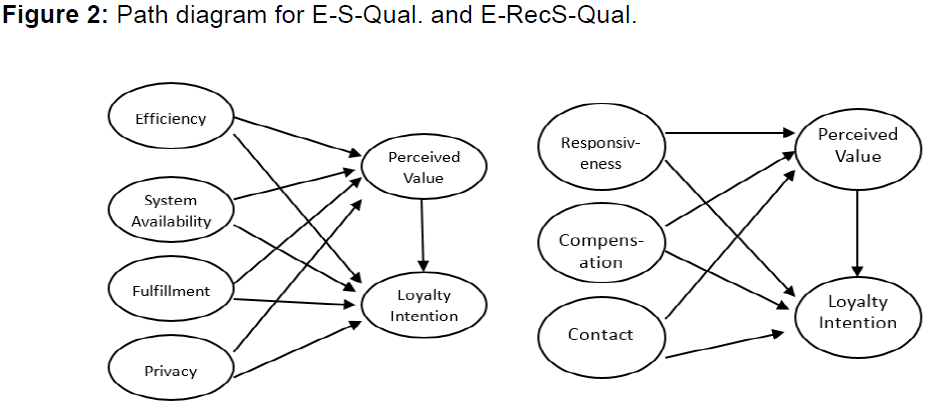 internet-banking-path-diagram-e-s-qual