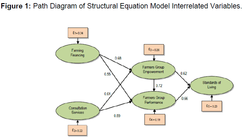 internet-banking-path-diagram-structural-equation