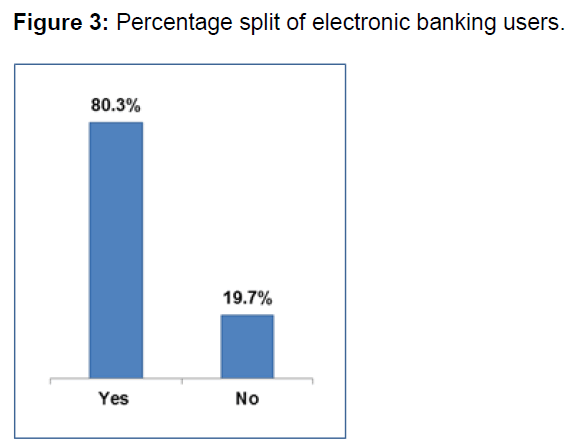 internet-banking-percentage-split-electronic
