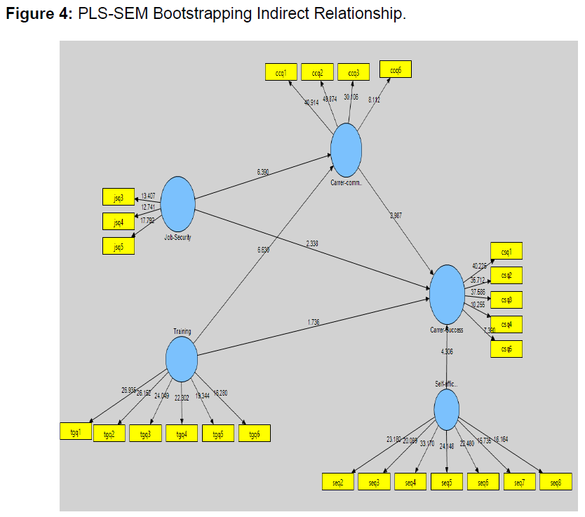 internet-banking-pls-sem-bootstrapping