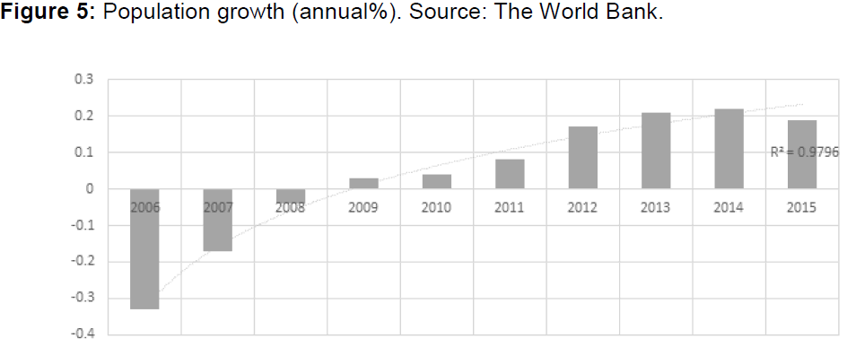 internet-banking-population-growth