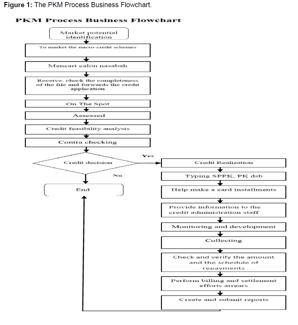 internet-banking-process