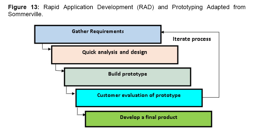 internet-banking-rapid-application-development