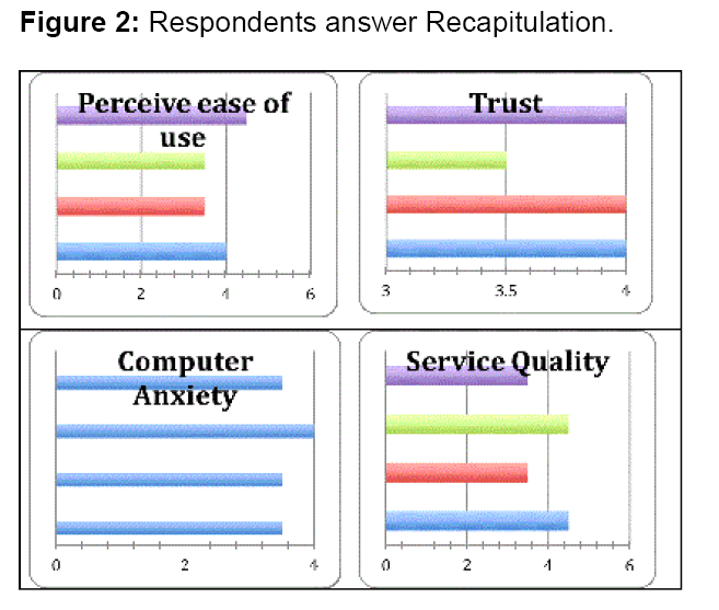 internet-banking-recapitulation
