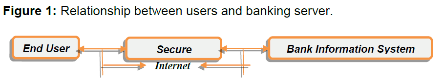 internet-banking-relationship-users