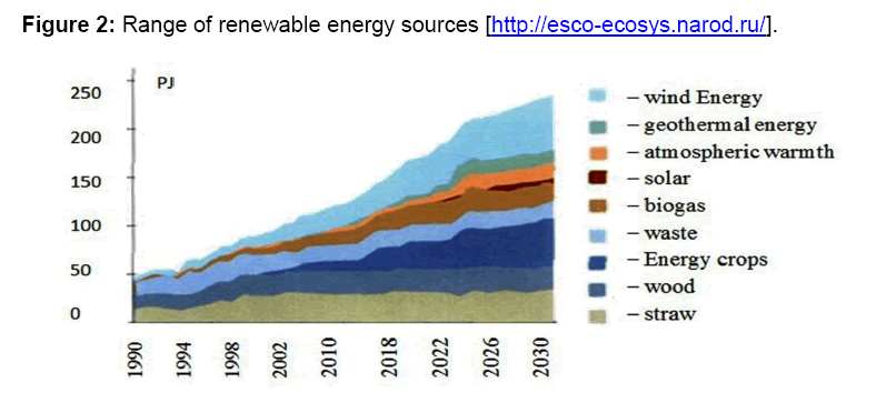 internet-banking-renewable-energy-sources