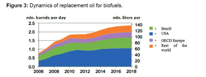 internet-banking-replacement-oil-for-biofuels