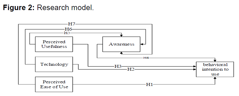 internet-banking-research-model