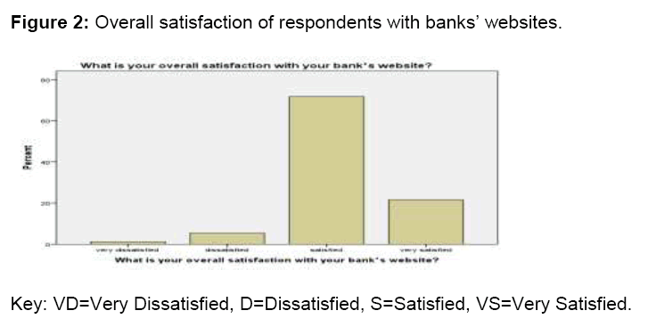 generalized-theory-applications-respondents