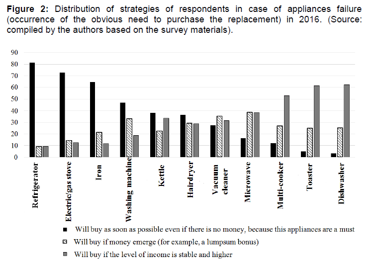 internet-banking-respondents