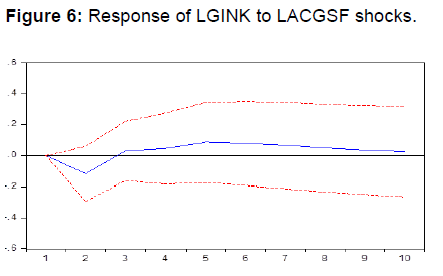 internet-banking-response-lacgsf