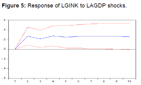 internet-banking-response-lagdp