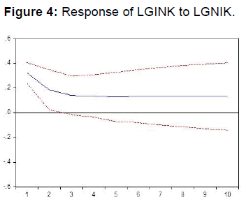 internet-banking-response-lgink