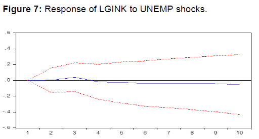 internet-banking-response-unemp