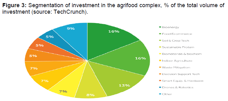 internet-banking-segmentation-investment