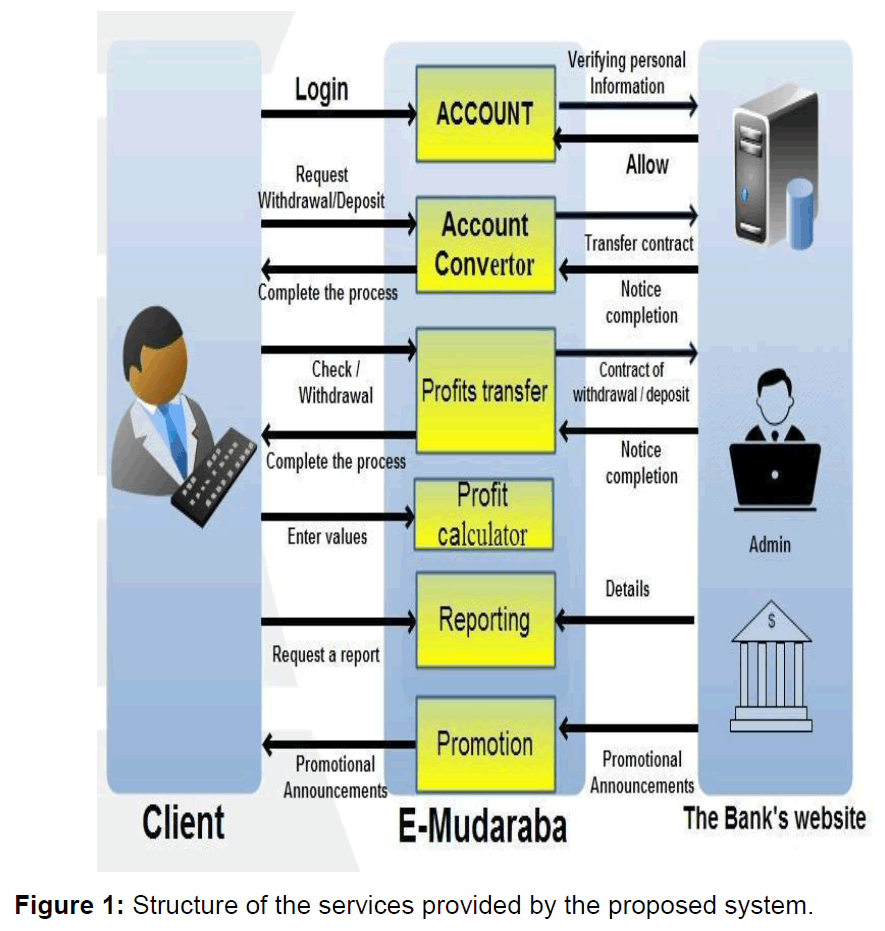 internet-banking-services