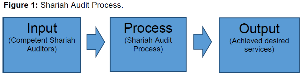 internet-banking-shariah-audit-process
