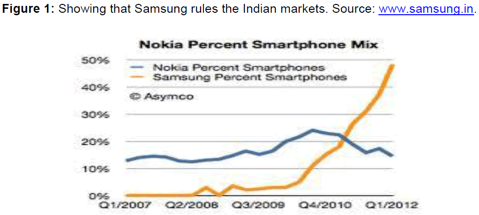 internet-banking-showing-samsung-rules