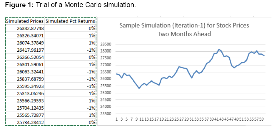 internet-banking-simulation