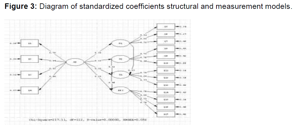 internet-banking-standardized-coefficients-structural