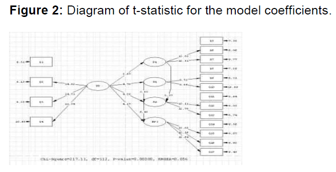 internet-banking-statistic-model-coefficients