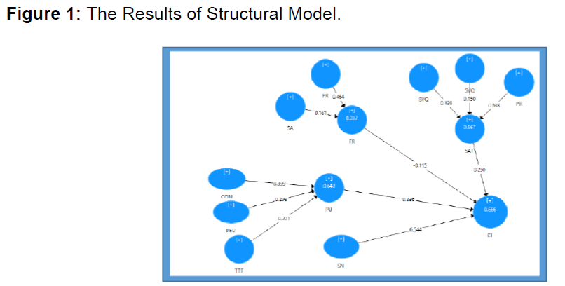 internet-banking-structural