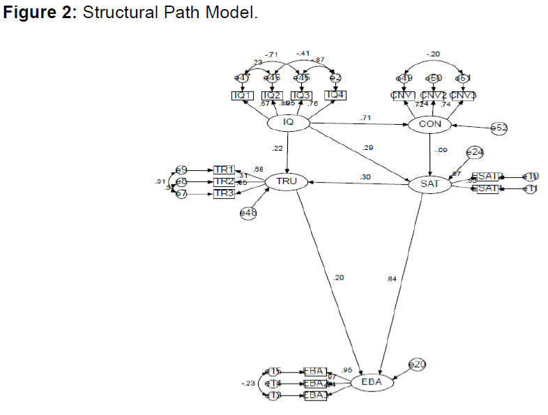 internet-banking-structural-path-model